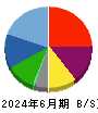 ビューティカダンホールディングス 貸借対照表 2024年6月期