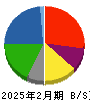 大光 貸借対照表 2025年2月期