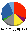 スターシーズ 貸借対照表 2025年2月期 スターシーズ 貸借対照表 2025年2月期