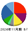 バリュエンスホールディングス 貸借対照表 2024年11月期