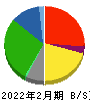 ライフコーポレーション 貸借対照表 2022年2月期 ライフコーポレーション 貸借対照表 2022年2月期
