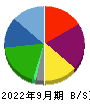 タカチホ 貸借対照表 2022年9月期