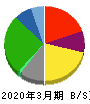 ヤマナカ 貸借対照表 2020年3月期