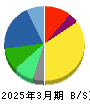 シスメックス 貸借対照表 2025年3月期
