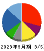 久世 貸借対照表 2023年9月期