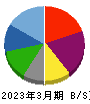 QLSホールディングス 貸借対照表 2023年3月期 QLSホールディングス 貸借対照表 2023年3月期
