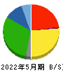 コスモス薬品 貸借対照表 2022年5月期 コスモス薬品 貸借対照表 2022年5月期