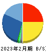 BeeX 貸借対照表 2023年2月期 BeeX 貸借対照表 2023年2月期