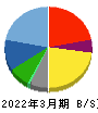 中広 貸借対照表 2022年3月期 中広 貸借対照表 2022年3月期
