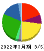 森永乳業 貸借対照表 2022年3月期