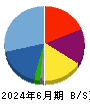 Ａｉロボティクス 貸借対照表 2024年6月期