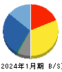 丹青社 貸借対照表 2024年1月期