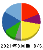 ＺＯＡ 貸借対照表 2021年3月期