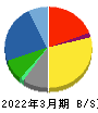 三菱電機 貸借対照表 2022年3月期