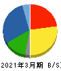 ＰＡＬＴＡＣ 貸借対照表 2021年3月期