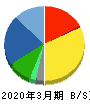 トランコム 貸借対照表 2020年3月期