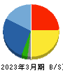 野村マイクロ・サイエンス 貸借対照表 2023年3月期 野村マイクロ・サイエンス 貸借対照表 2023年3月期