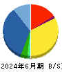 バルミューダ 貸借対照表 2024年6月期