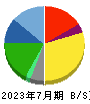 JMホールディングス 貸借対照表 2023年7月期 JMホールディングス 貸借対照表 2023年7月期