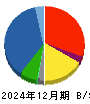 あらた 貸借対照表 2024年12月期