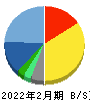 ジェイドグループ 貸借対照表 2022年2月期 ジェイドグループ 貸借対照表 2022年2月期