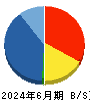 ペットゴー 貸借対照表 2024年6月期