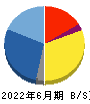 ぷらっとホーム 貸借対照表 2022年6月期