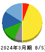 焼津水産化学工業 貸借対照表 2024年3月期