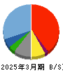ホリイフードサービス 貸借対照表 2025年3月期 ホリイフードサービス 貸借対照表 2025年3月期