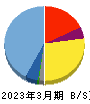 リスキル 貸借対照表 2023年3月期 リスキル 貸借対照表 2023年3月期