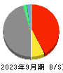 東京海上ホールディングス 貸借対照表 2023年9月期