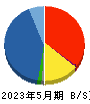 エコートレーディング 貸借対照表 2023年5月期