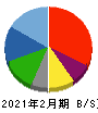 ラピーヌ 貸借対照表 2021年2月期 ラピーヌ 貸借対照表 2021年2月期