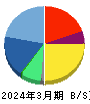 UTグループ 貸借対照表 2024年3月期 UTグループ 貸借対照表 2024年3月期