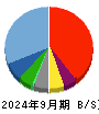 マルシェ 貸借対照表 2024年9月期