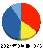 エコートレーディング 貸借対照表 2024年8月期
