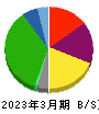 京王電鉄 貸借対照表 2023年3月期