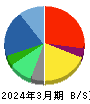 パーソルホールディングス 貸借対照表 2024年3月期