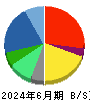 パーソルホールディングス 貸借対照表 2024年6月期