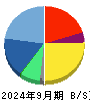 ＵＴグループ 貸借対照表 2024年9月期