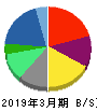 前田建設工業 貸借対照表 2019年3月期