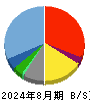 ライフフーズ 貸借対照表 2024年8月期