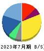 プレミアアンチエイジング 貸借対照表 2023年7月期 プレミアアンチエイジング 貸借対照表 2023年7月期