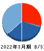 イオレ 貸借対照表 2022年3月期 イオレ 貸借対照表 2022年3月期