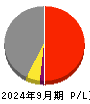 アール・エス・シー 損益計算書 2024年9月期