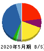 ＩＫホールディングス 貸借対照表 2020年5月期