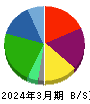 大王製紙 貸借対照表 2024年3月期