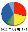 ＧＳＩクレオス 貸借対照表 2022年3月期