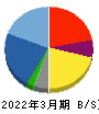 平山ホールディングス 貸借対照表 2022年3月期