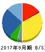 黒田電気 貸借対照表 2017年9月期